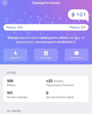 Заряджання Telegram-каналів і чатів