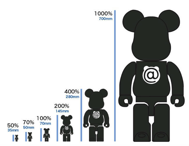 bearbrick-chart.jpg