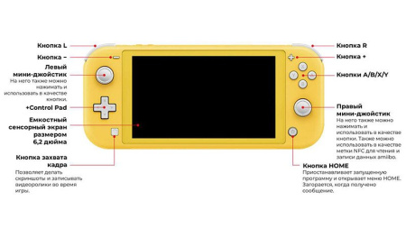 Игровая приставка Nintendo Switch Lite (версия Zacian and Zamazenta)