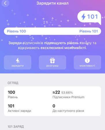 Заряджання Telegram-каналів і чатів