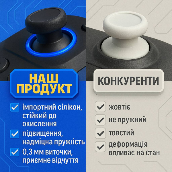 Анти-пилові кільця для стіків геймпада (4 шт) — універсальні для PS4/PS5/Switch/Xbox