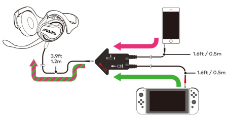 Nintendo Switch Игровая гарнитура Hori (Splatoon) для консоли Switch (NSW-047U)