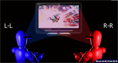 PlayStation 3D Display