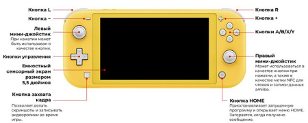 Игровая приставка Nintendo Switch Lite (бирюзовая)