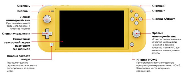 Игровая приставка Nintendo Switch Lite (бирюзовая)